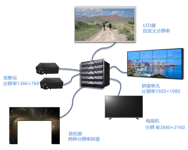 1277�Ǽʵ�����Ϸ����