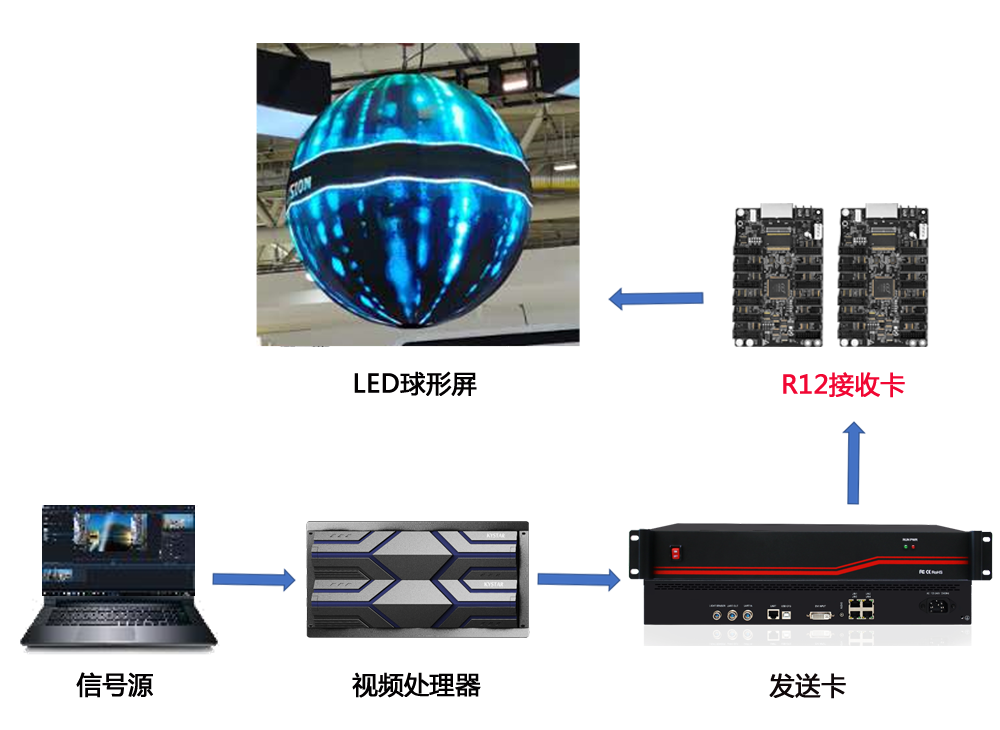 1277�Ǽʵ�����Ϸ����