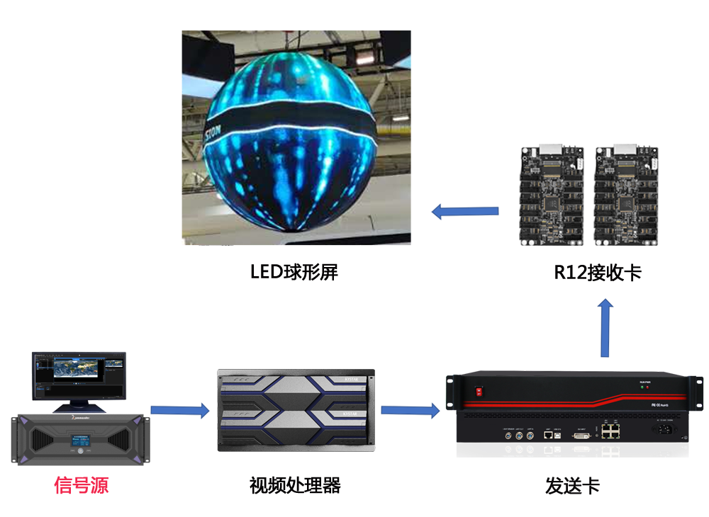 1277�Ǽʵ�����Ϸ����