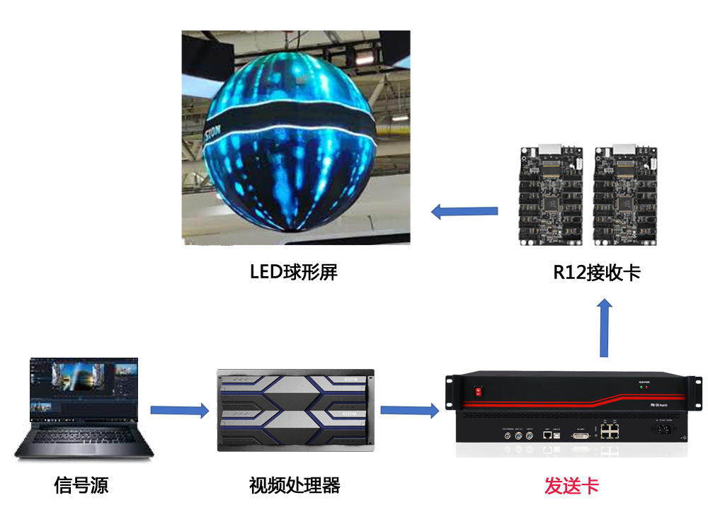 1277�Ǽʵ�����Ϸ����