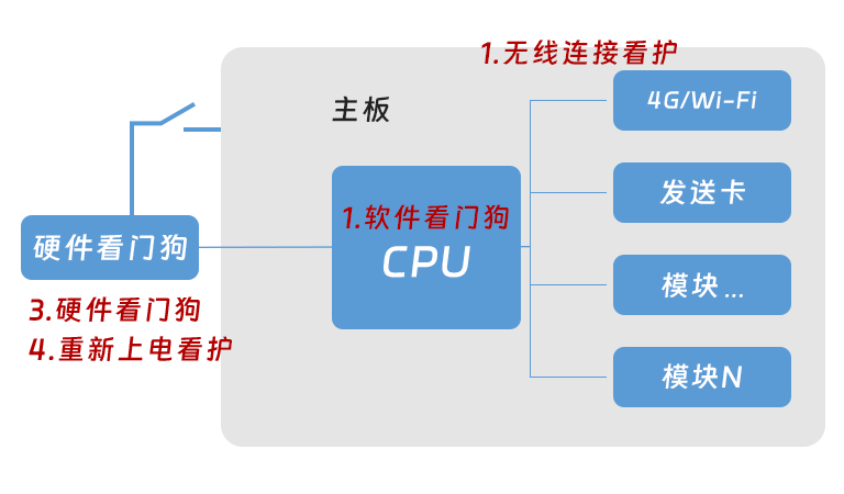 1277�Ǽʵ�����Ϸ����