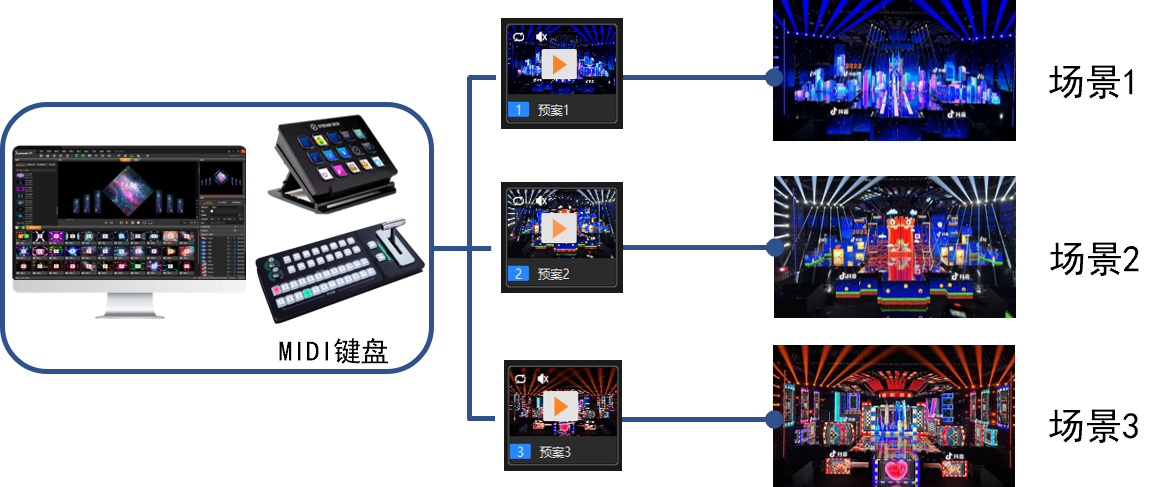 1277�Ǽʵ�����Ϸ����