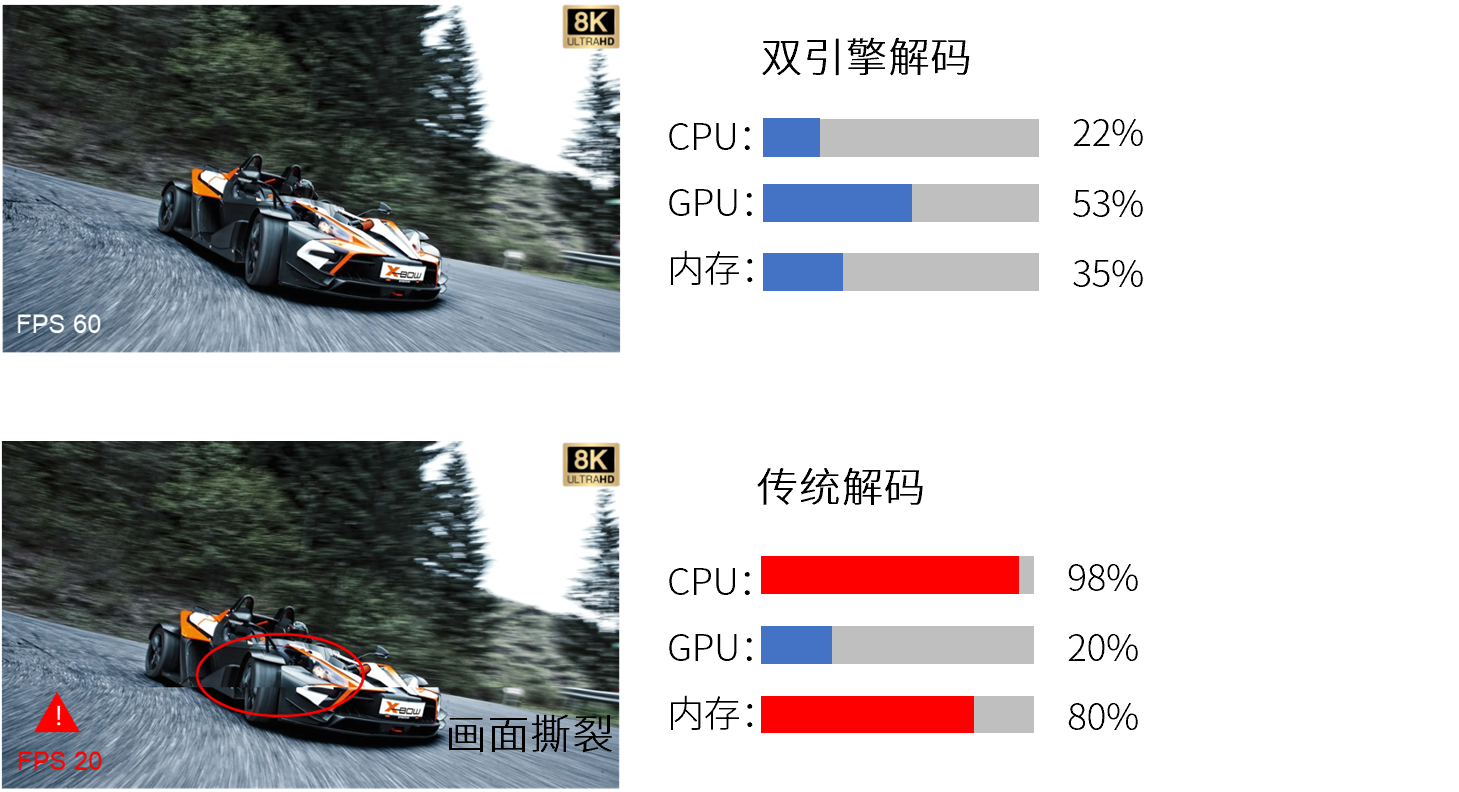 1277�Ǽʵ�����Ϸ����